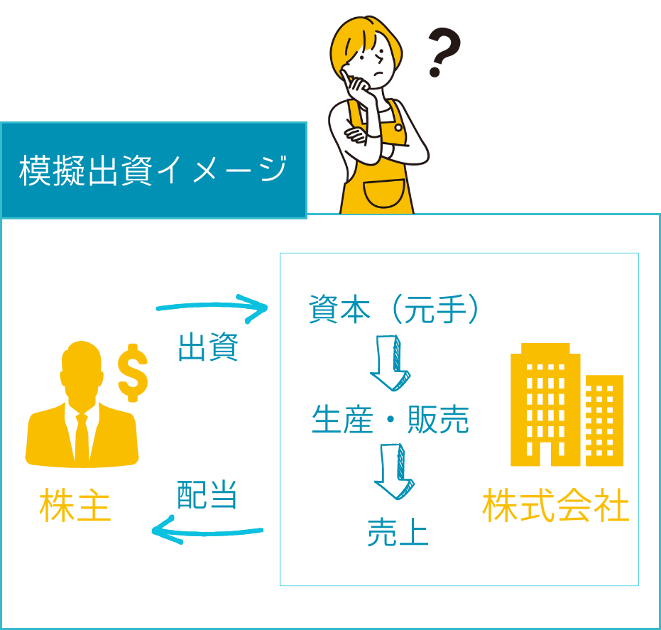 模擬出店を説明する画像